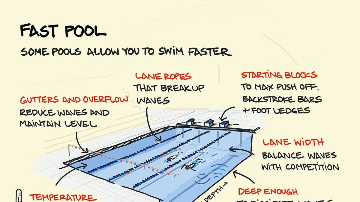 Was macht ein Schwimmbecken schnell?
